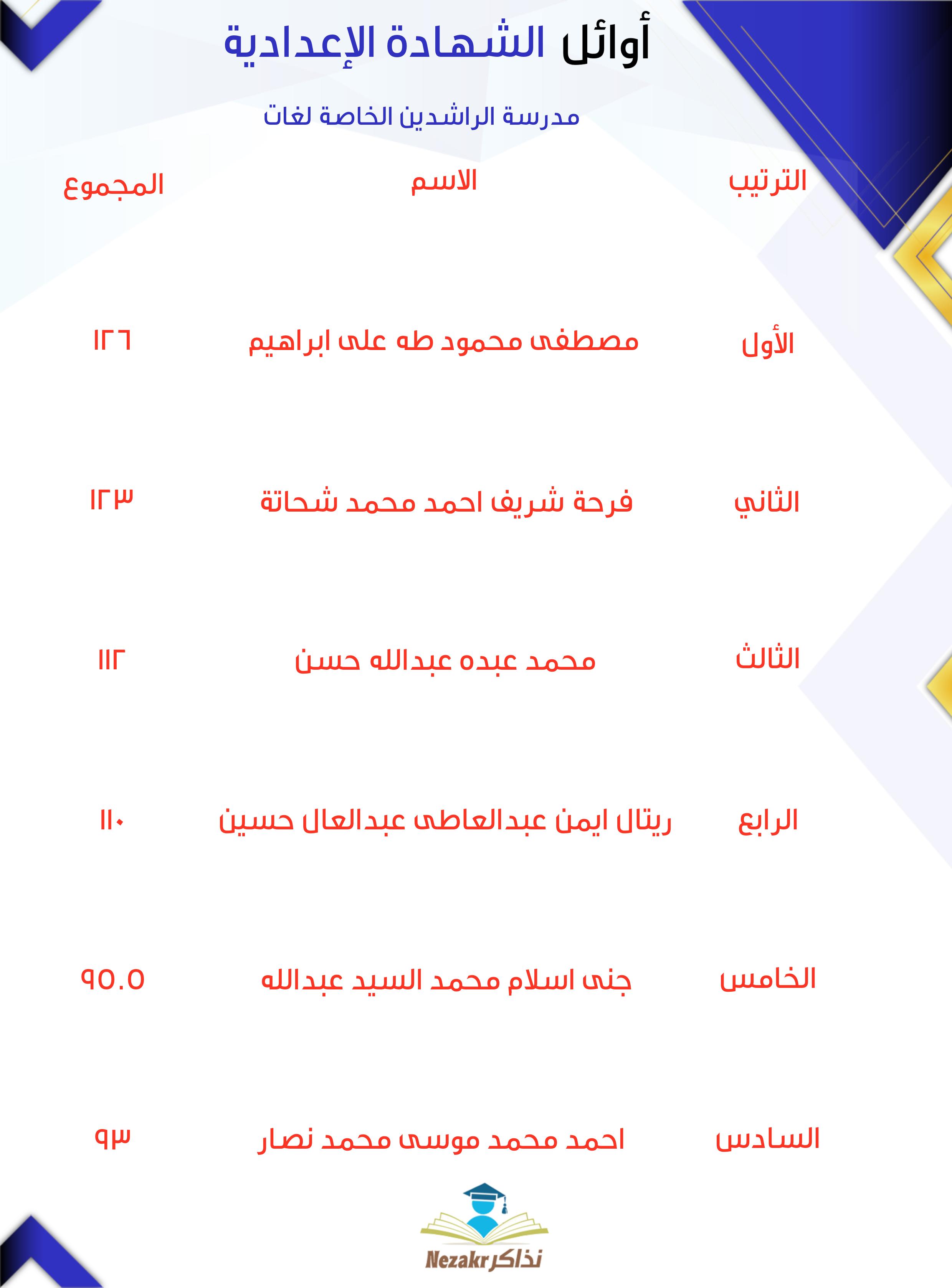 قائمة الأوائل  